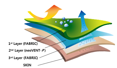 neoVENT